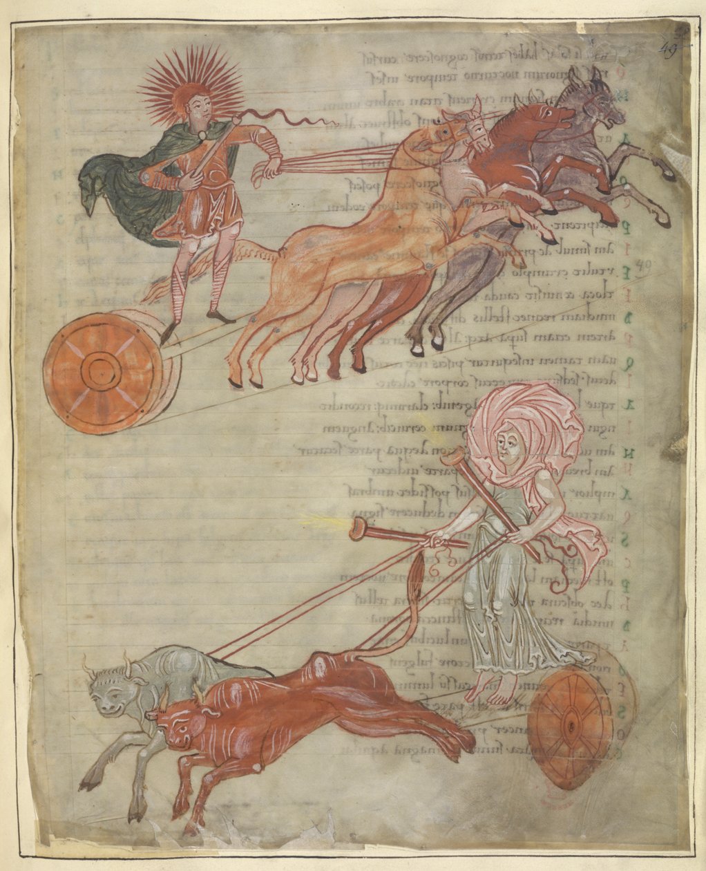 Cotton Tiberius B.V., 1. rész, f.47 A Nap és a Hold szekerei, illusztráció a 