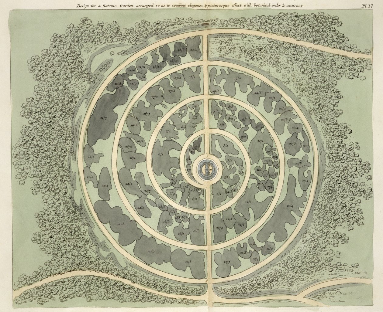 Tervezés egy botanikus kerthez, a Hints on the Formation of Gardens and Pleasure Grounds, John Claudius Loudon (1783-1843) 1812-ben megjelent könyvéből alkotó: English School