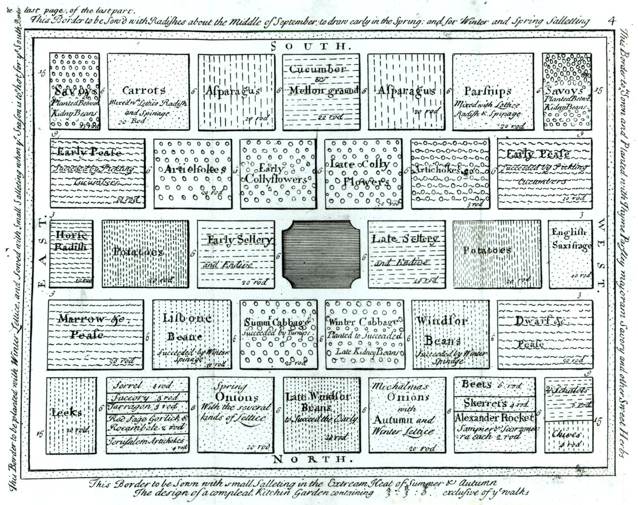 Tervezés egy kész konyhakerthez, a kertészkedés új alapelveiből, Betty Langley, 1726 alkotó: English School