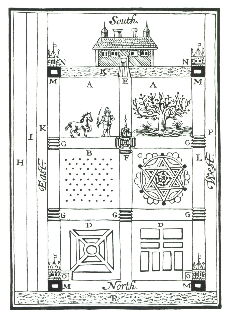 Egy tagolt kert tervei, a The New Orchard Gardenből, William Lawsontól, 1618-ban alkotó: English School