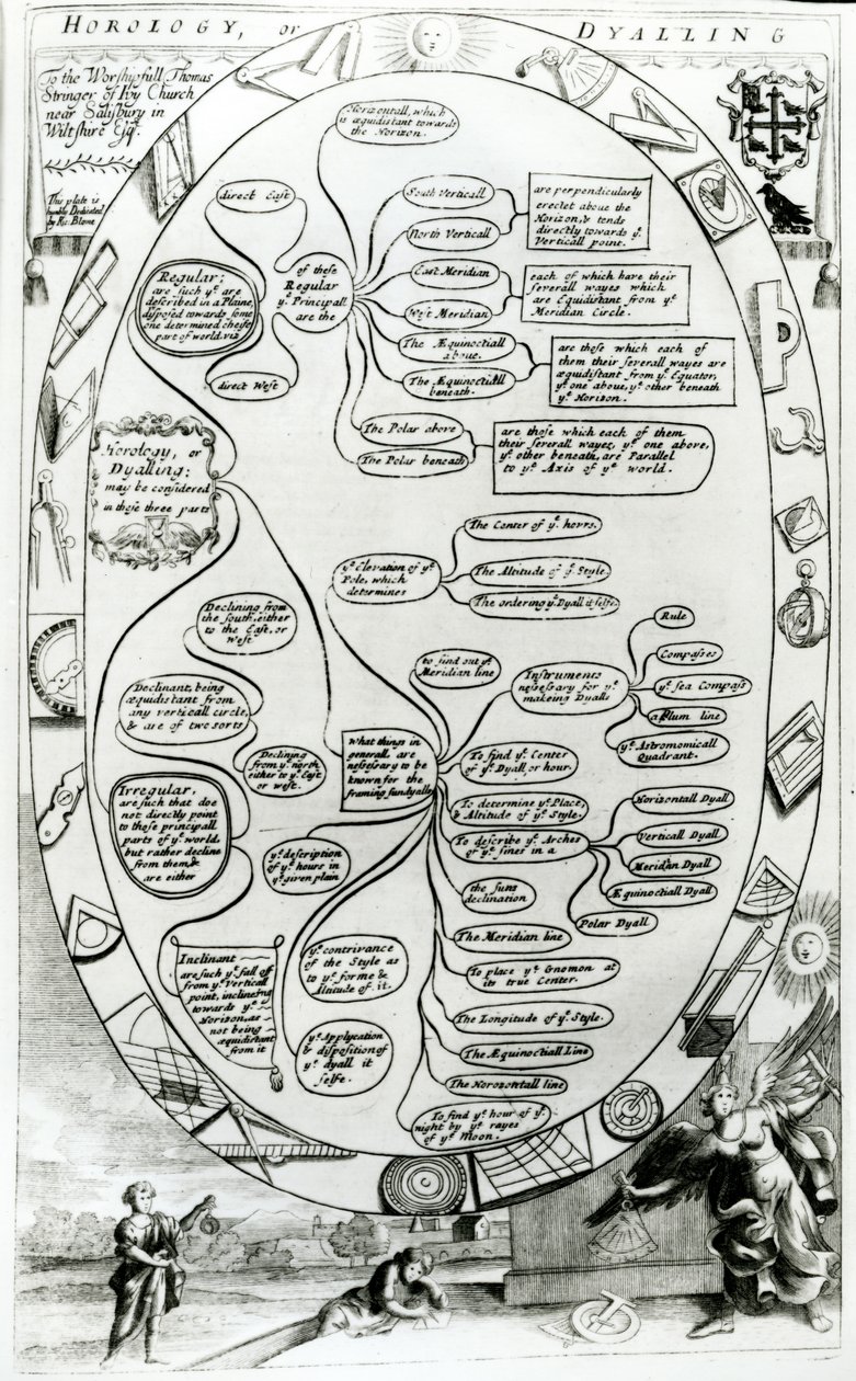 Az óraszámítást vagy a számozást magyarázó diagram a The Gentlemans Recreationből, Richard Blome kiadásában, 1686 alkotó: English School