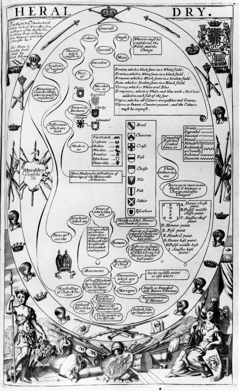A heraldika művészetét magyarázó diagram a The Gentlemans Recreation-ből, amelyet Richard Blome adott ki, 1686 alkotó: English School