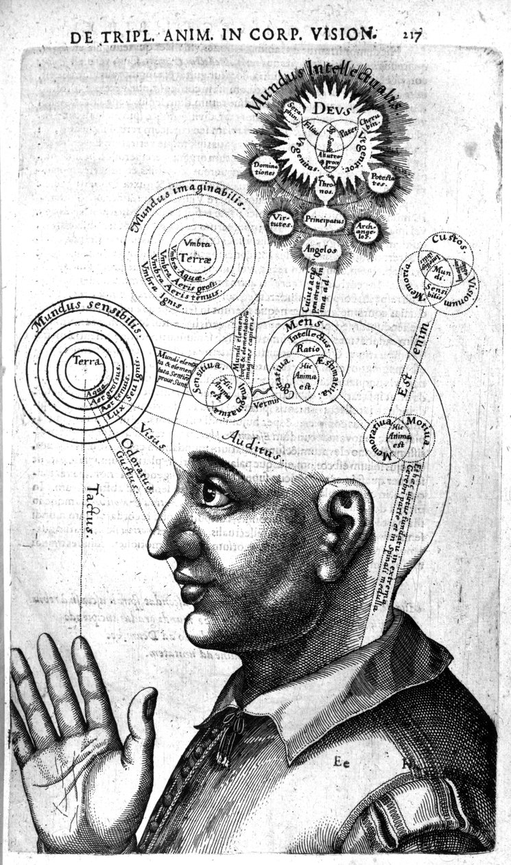 Tudatdiagram, Robert Fludds Utriusque Cosmi Historia, 1629-ben megjelent kiadás alkotó: English School