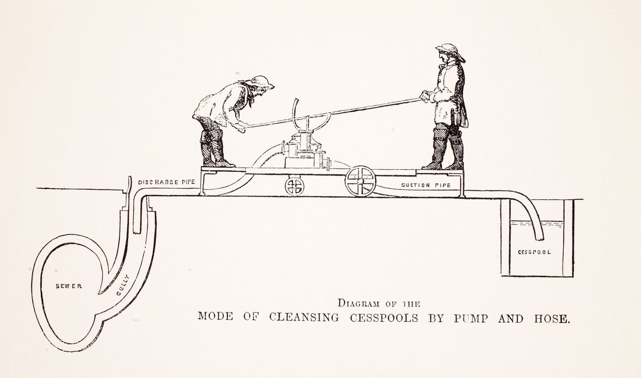 A szivattyú és a tömlő által kiürített üregek tisztításának módjának diagramja, a London Labor és London Poor illusztrációja, Henry Mayhew, pub. 1862 alkotó: English School