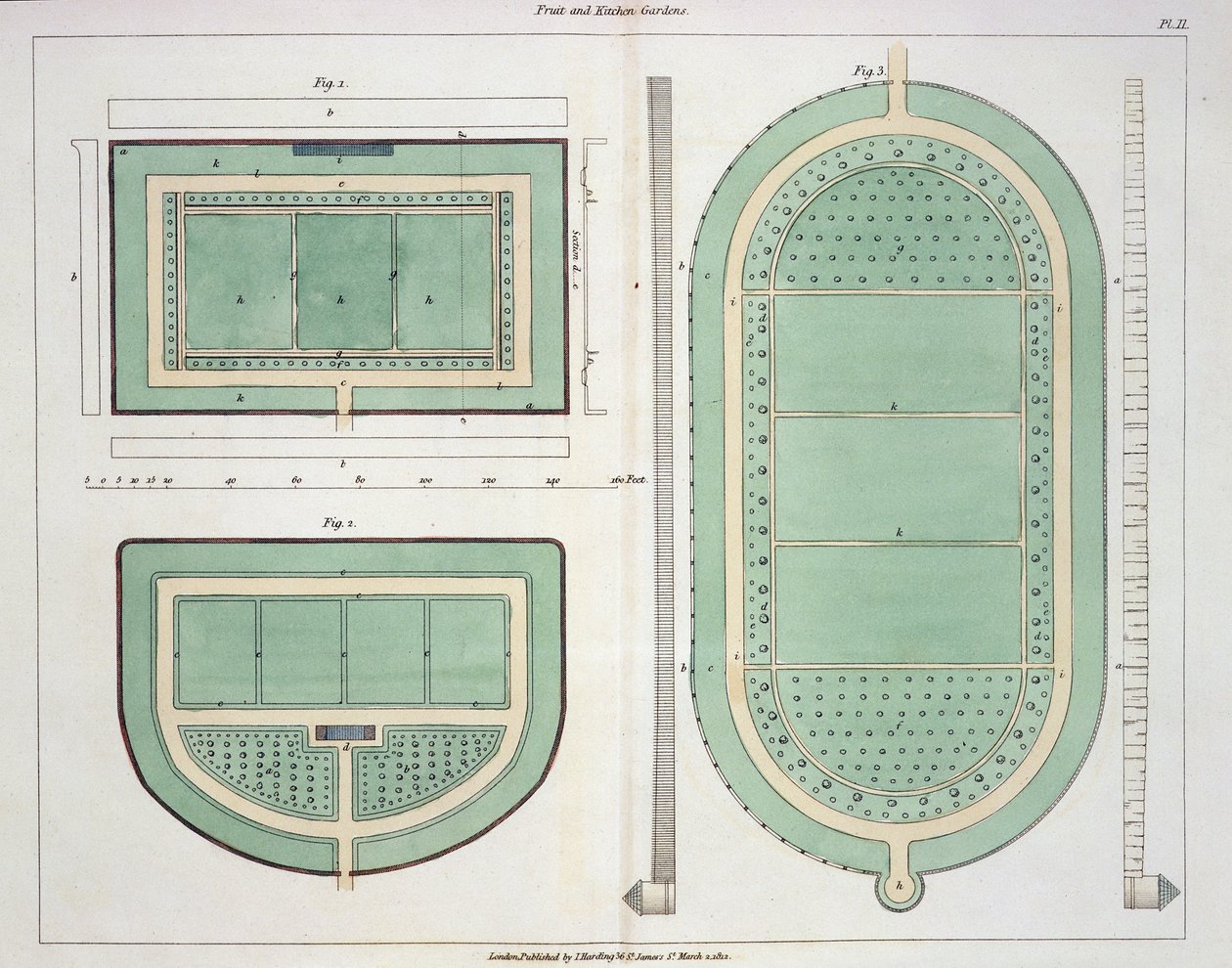 Gyümölcs- és konyhakertek, John Claudius Loudon (1783-1843) 1812-ben megjelent „Hints on the Formation of Gardens and Pleasure Grounds” című könyvéből alkotó: English School