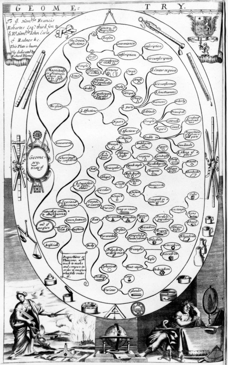 Geometriai diagram, a The Gentlemans Recreationből, amelyet Richard Blome adott ki, 1686 alkotó: English School