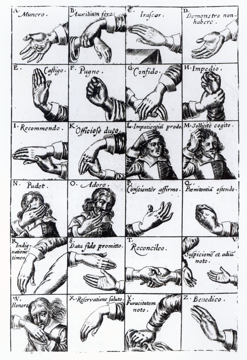 Gesztusok utánzáshoz John Bulwers Chrilogia Naturall Language of Hand, 1644-ből alkotó: English School