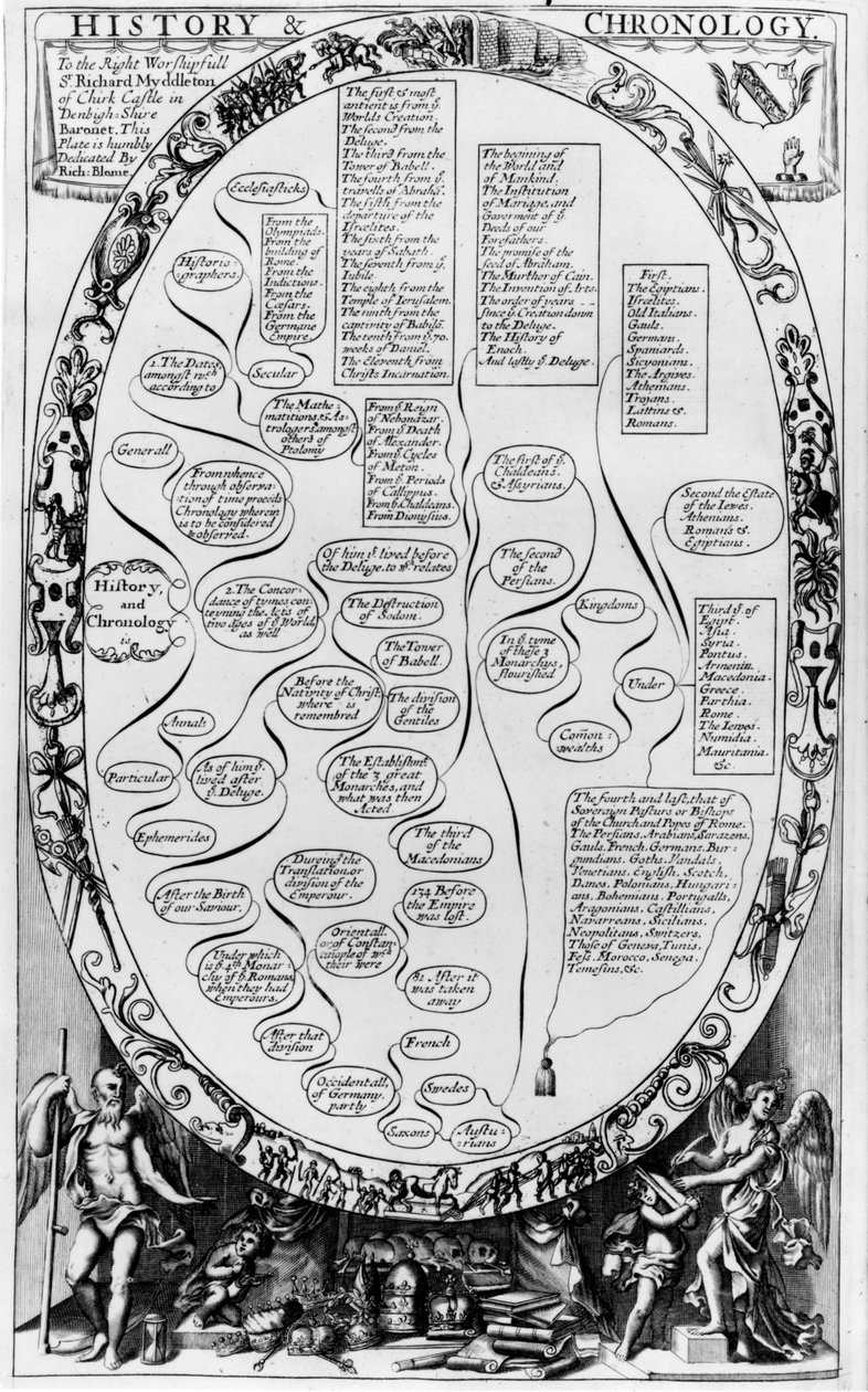 Történelem és kronológia, a The Gentlemans Recreation-ből, Richard Blome kiadásában, 1686 alkotó: English School