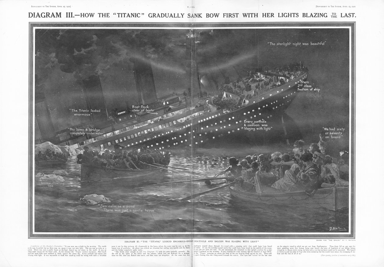 Hogyan süllyedt el a Titanic az íjról a végsőkig lángoló fényekkel, a gömbből, 1912. április 27. alkotó: English School