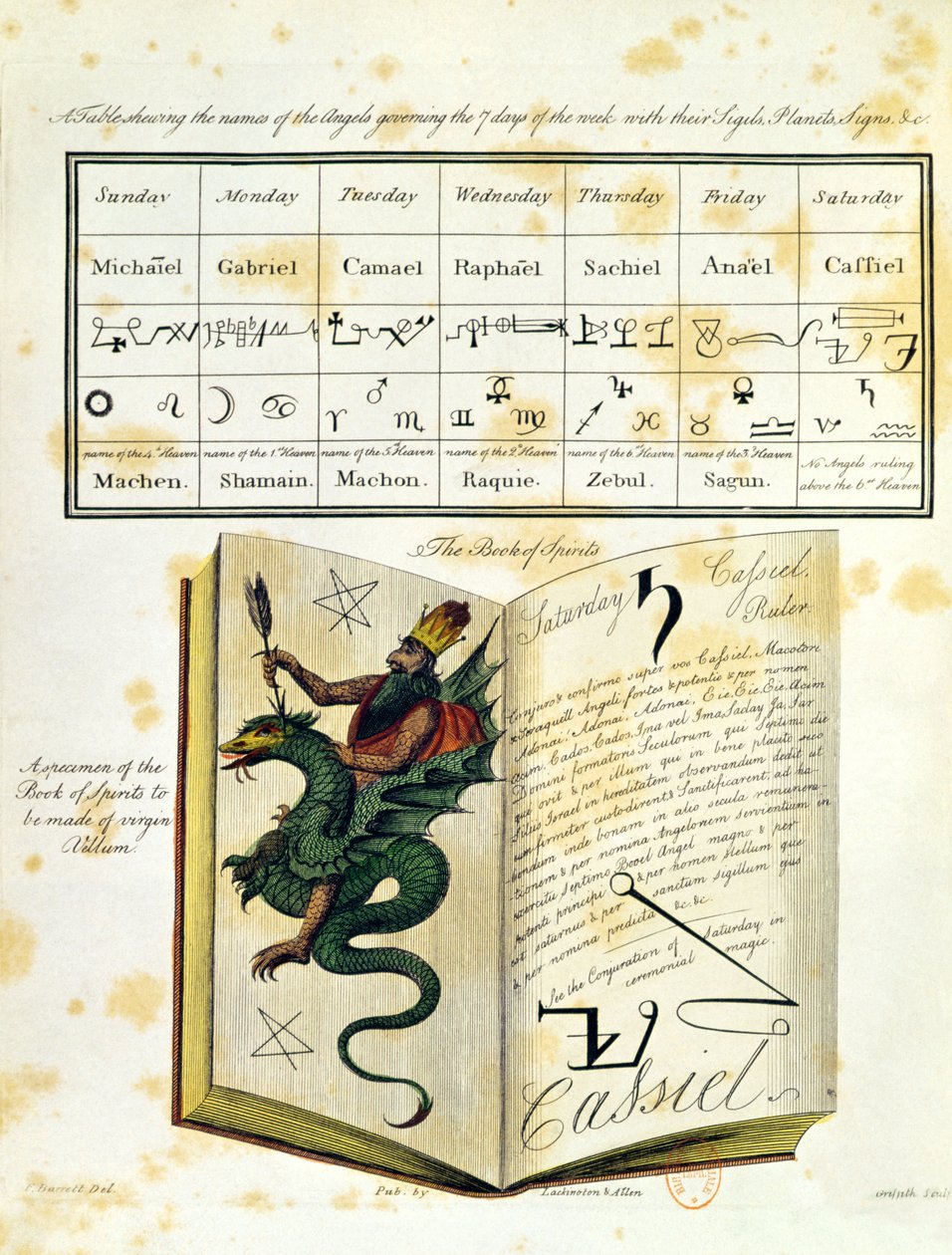 Illusztrált oldal Francis Barrett Mágus könyvéből, 1801 (színes metszet) alkotó: English School