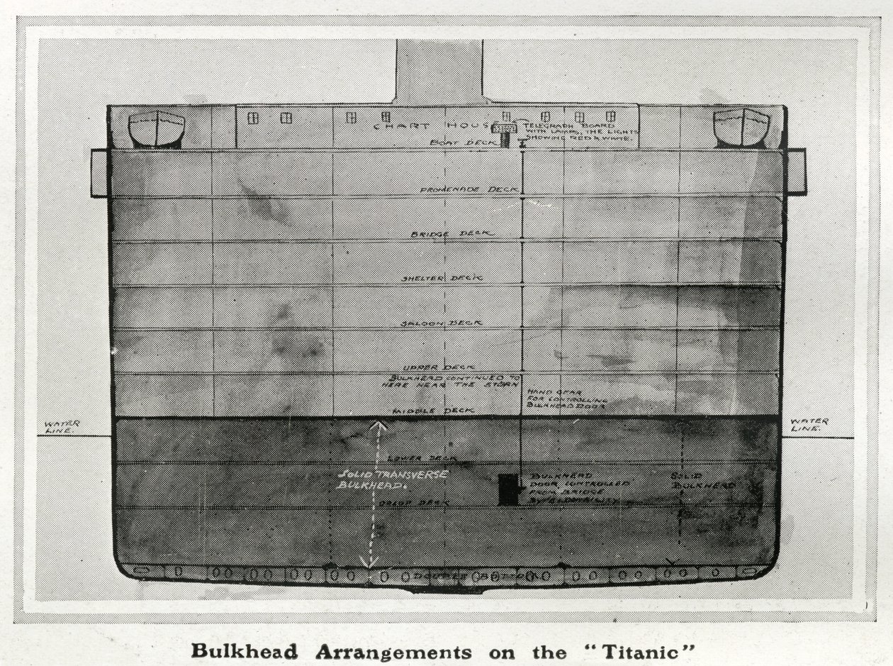 Illusztráció a Titanic válaszfal-elrendezésének keresztmetszetén, a 