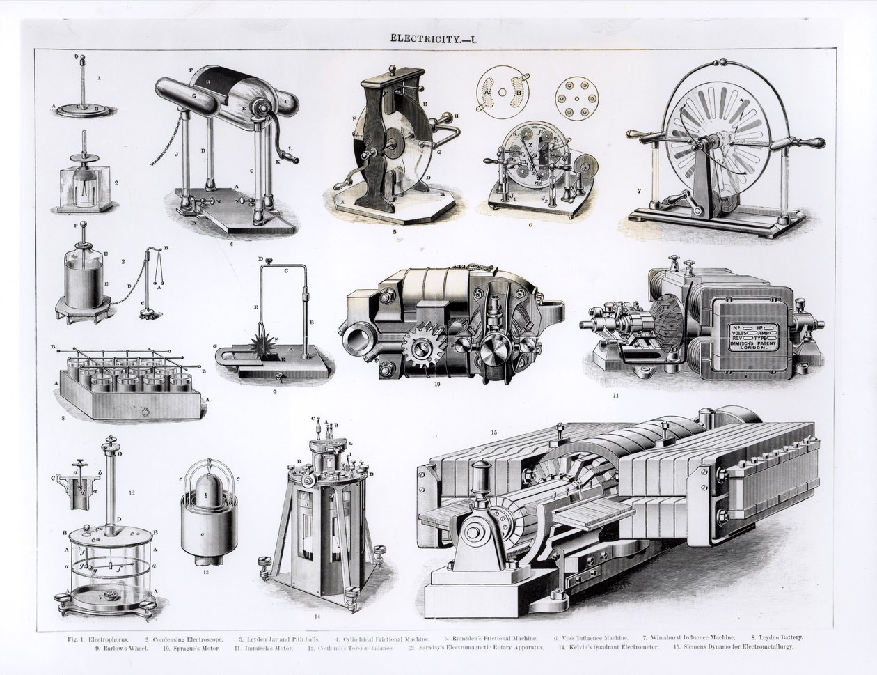 A villamos energia felfedezésével és használatával kapcsolatos műszerek, 1-től 15-ig, No.1 Elektroforus; 2. sz. kondenzációs elektroszkóp; No.3 Leyden Jar and Pith Balls; No.4 hengeres súrlódó gép; No.5 alkotó: English School