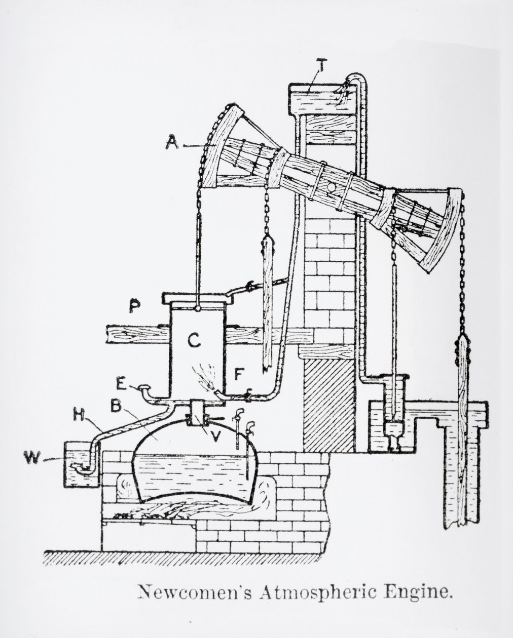 Newcomens atmoszférikus motor alkotó: English School