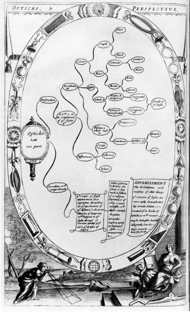 Optika és perspektíva, a The Gentlemans Recreation-ből, Richard Blome kiadásában, 1686 alkotó: English School
