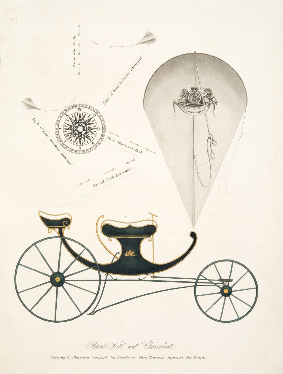 Patent Kite and Chervolant from "The Aeropleustic Art, or Navigation in the Air, by the Use of Kites, or Buoyant Sails, Pub. 1827 (kézzel festett akvatinta) alkotó: English School