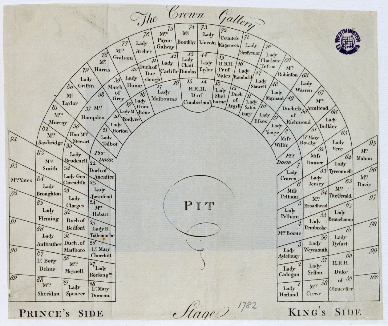 A Crown Gallery terve a Kings Theatre-ben, Haymarket, 1782 alkotó: English School