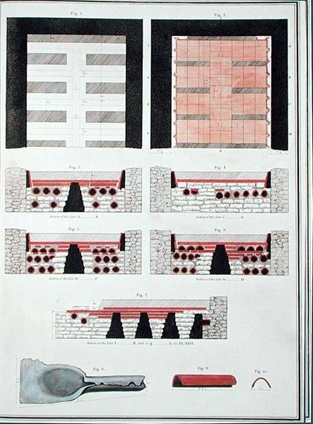 Egy angliai római villa földalatti fűtési rendszerének tervei, 1797-ben (kézzel színezett litho) alkotó: English School