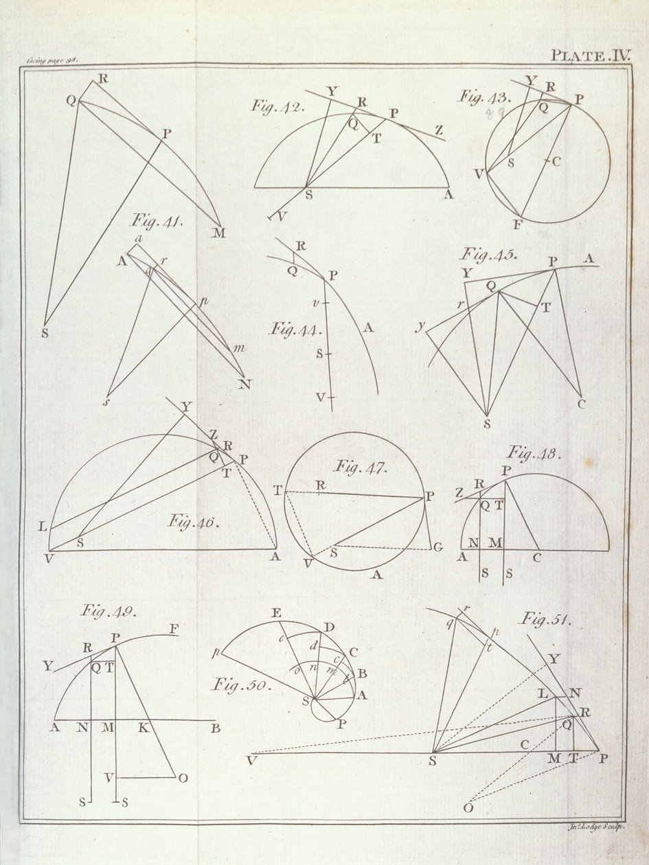 IV. tábla, X. állítást szemléltető V. probléma Sir Isaac Newton (1642-1727) The Mathematical Principles of Natural Philosophy I. kötetéből, John Lodge (fl.1782) metszet, 1777 (lásd: alkotó: English School