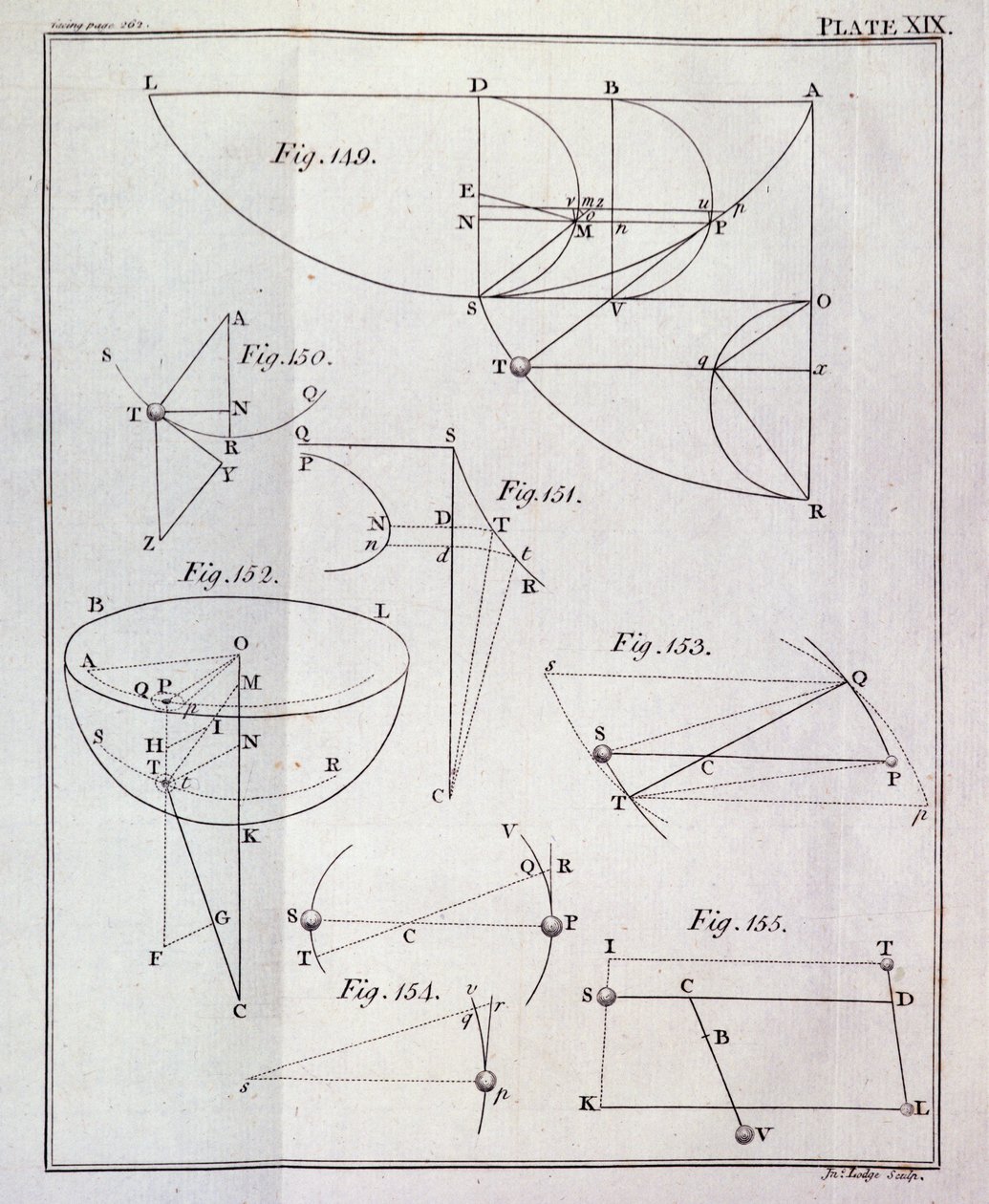 XIX. tábla, LXV szemléltető állítás, XXV. tétel Sir Isaac Newton (1642-1727) The Mathematical Principles of Natural Philosophy I. kötetéből, John Lodge (fl.1782) metszet, 1777 (metszet) alkotó: English School