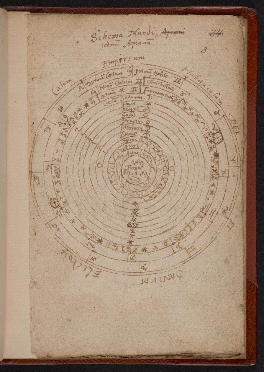 Schema Mundi, Apiana (Peter Apian), MS Sloane 3745, 3. o. (pergamen) alkotó: English School