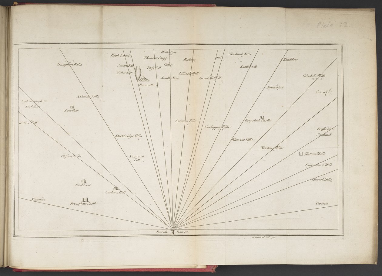 A Penrith Beaconból délre néző látóvonalak a "Cumberlandi, Westmorlandi és Lancashire-i tavak felméréséből...", James Clarke alkotó: English School