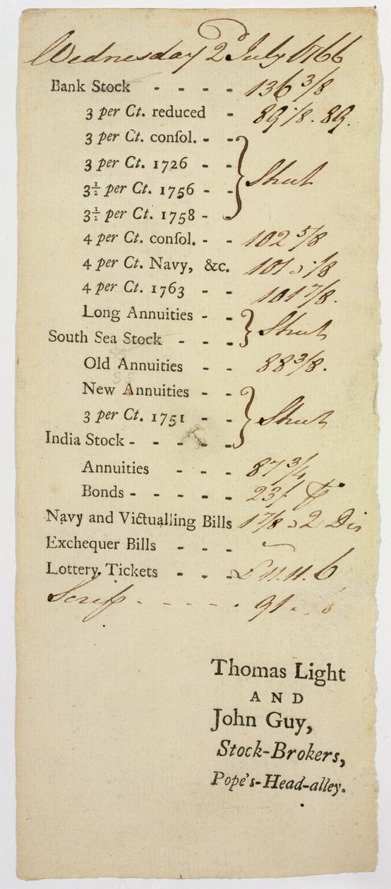 Tőzsdei brókerek számlatáblázata, 1766 alkotó: English School
