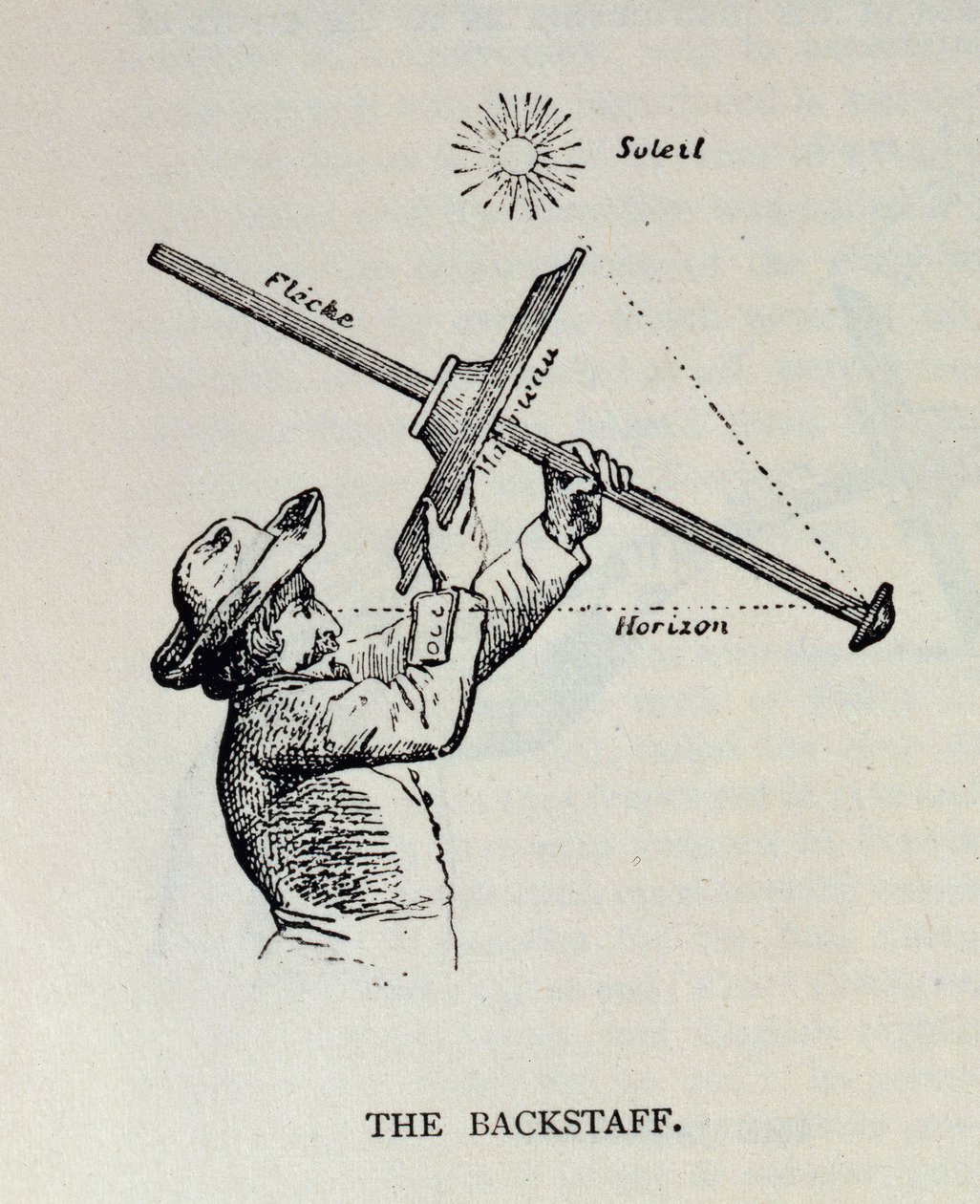 The Backstaff, The Narrative and Critical History of America, szerkesztette: Justin Winsor, London, 1886 alkotó: English School
