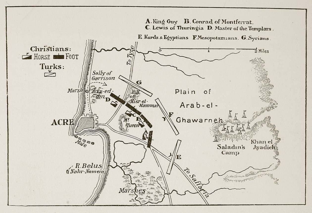 Az acre-i csata, 1189. október 4 alkotó: English School