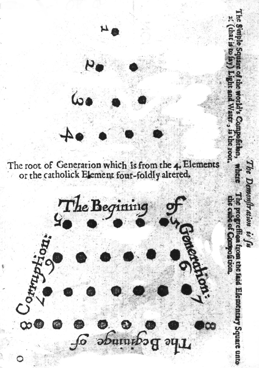 A nemzedék kezdete, Robert Fludds Mosaicall filozófiájából, 1659 alkotó: English School