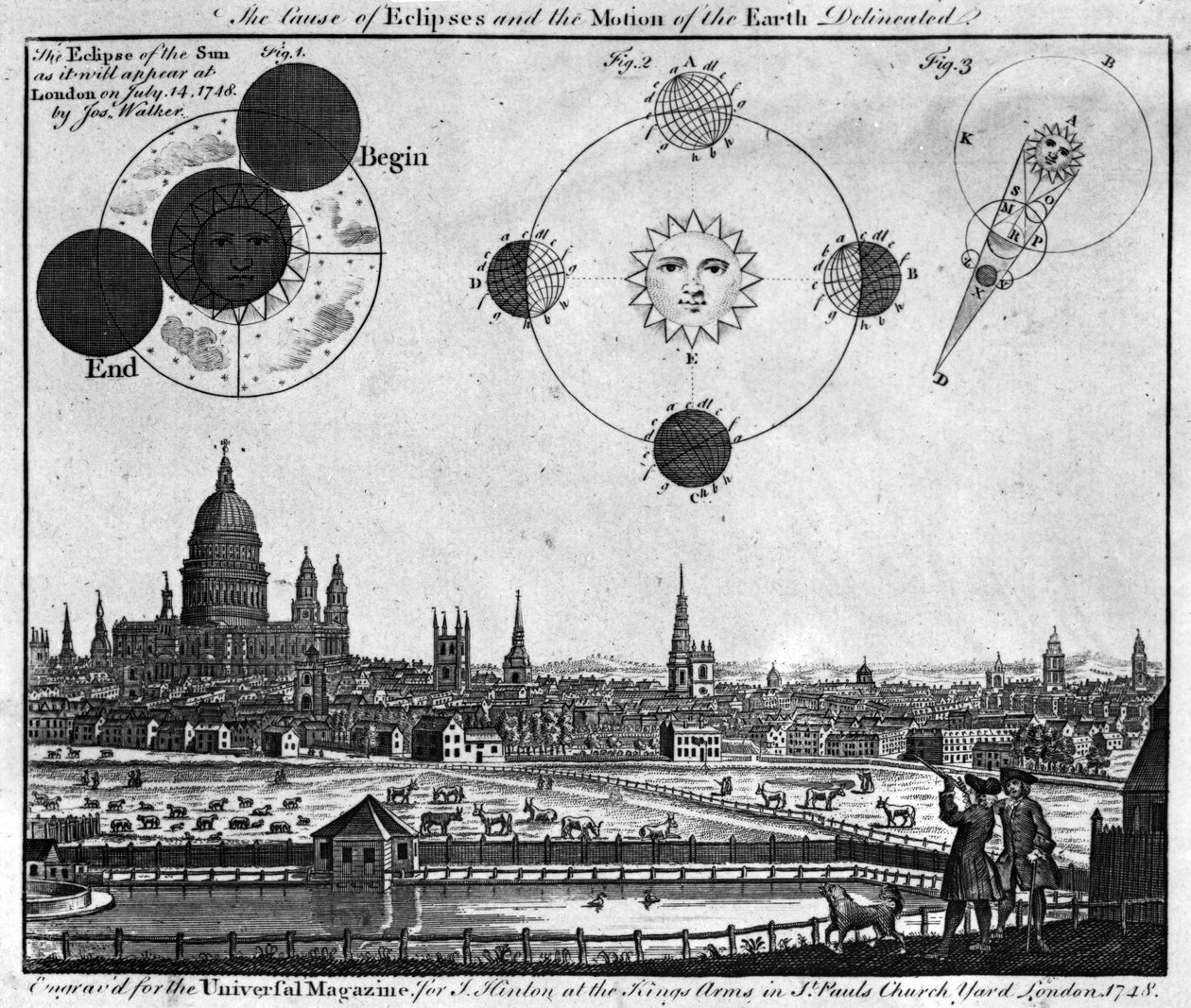 A fogyatkozások oka és a Föld mozgása, amelyet Joseph Walker vésett a The Universal Magazine számára, 1748 alkotó: English School