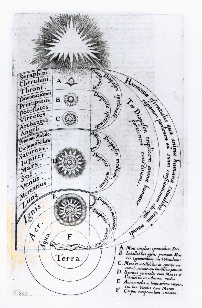 Az esszenciális harmónia, amelyből minden emberi lélek épül, 1619 alkotó: English School