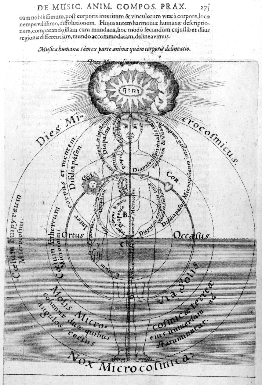 A Mikrokozmosz nappal és éjszakája, Robert Fludd „Utriusque Cosmi Historia” című művéből, 1617-19 alkotó: English School