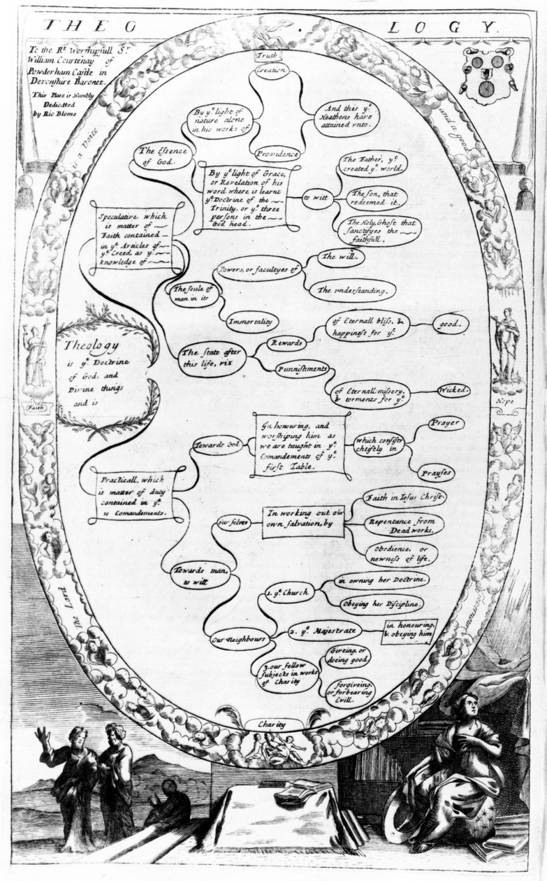 Teológiai diagram, a The Gentlemans Recreation-ből, Richard Blome kiadója, 1686 alkotó: English School