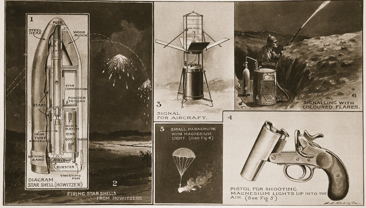 Különféle típusú háborús világítások, amelyek beváltak, a The Illustrated War News-ból alkotó: English School