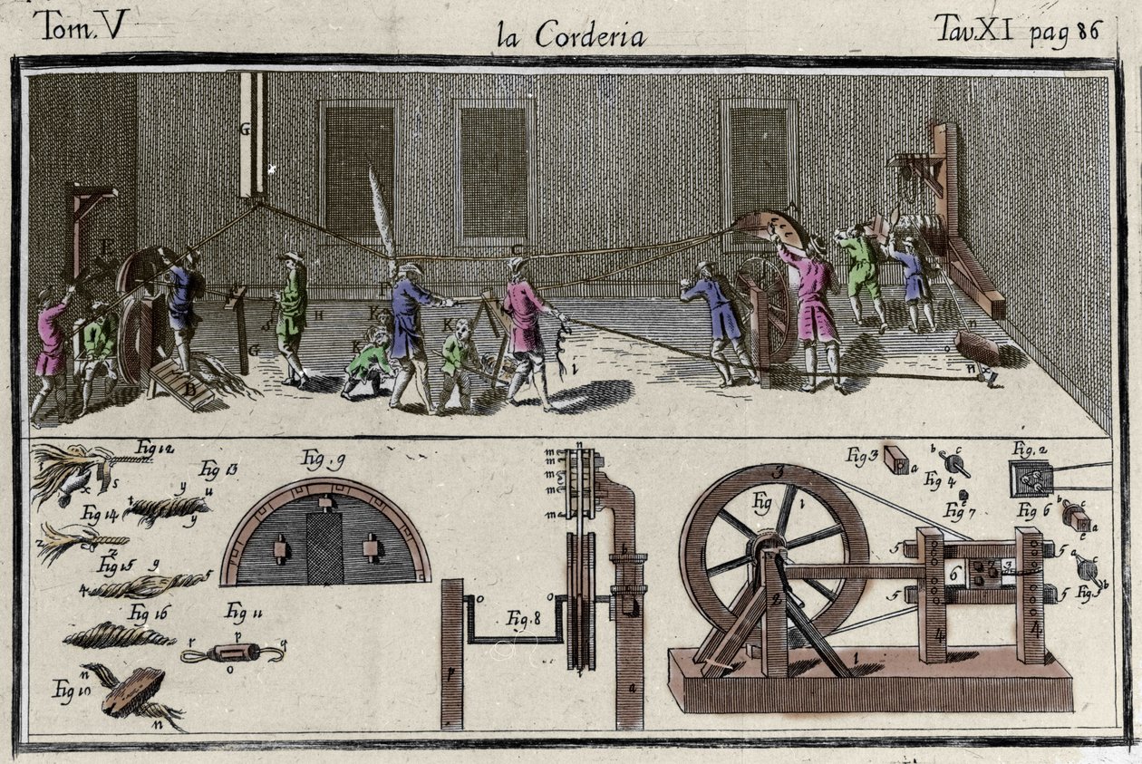 Corderie (húrgyár) metszet a "" Iparművészeti Szótárban "" "Velence 1769, Francesco Grisellini. alkotó: Francesco Grisellini