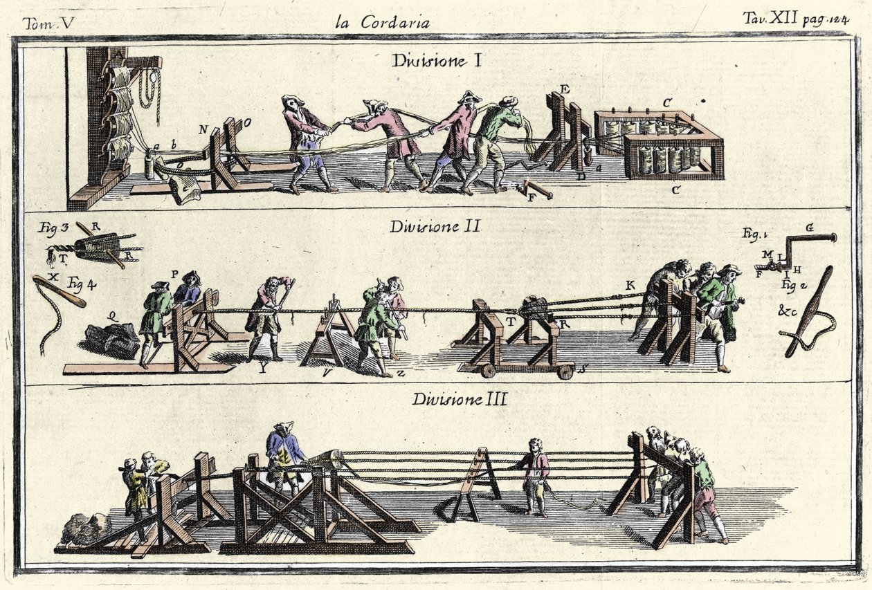 Corderie (húrgyár) metszet a "" Iparművészeti Szótárban "" "Velence 1769, Francesco Grisellini. alkotó: Francesco Grisellini