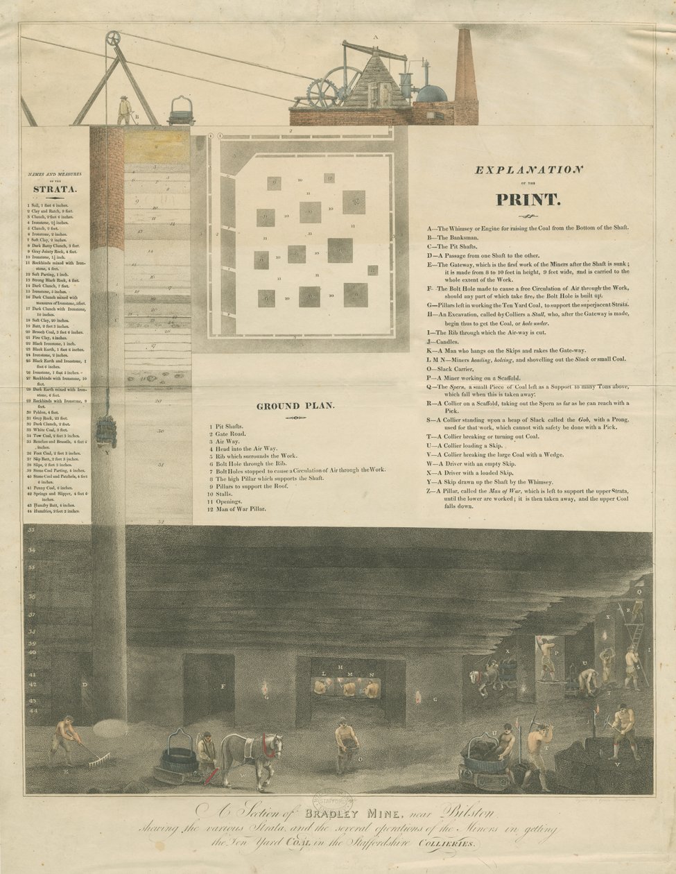 Bilston – a Bradley-bányának egy része: gravírozás alkotó: Francis Eginton