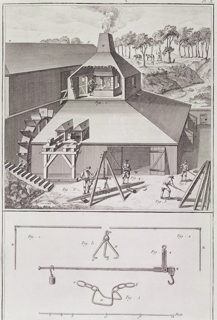 Egy kovácsműhely, illusztráció Denis Diderot (1713-84) "Encyclopediájából" alkotó: French School