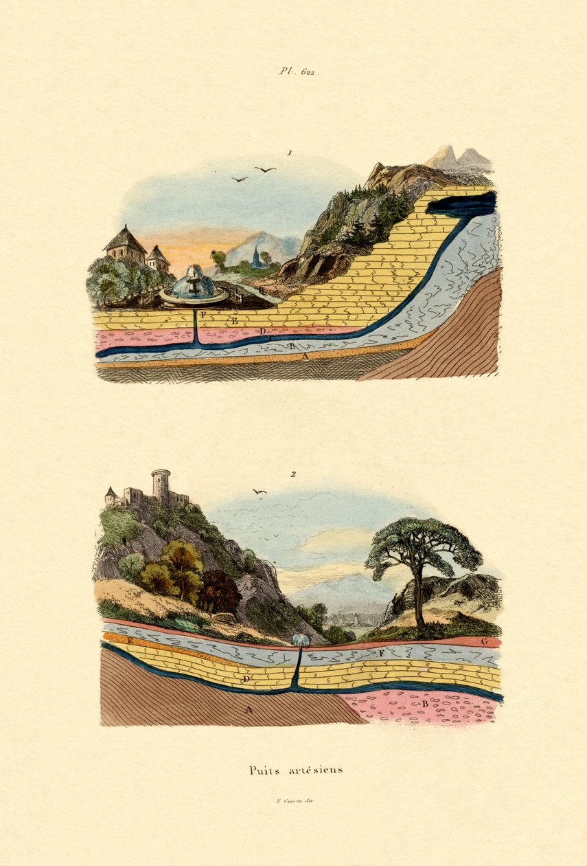 Artézi kút, 1833-39 alkotó: French School