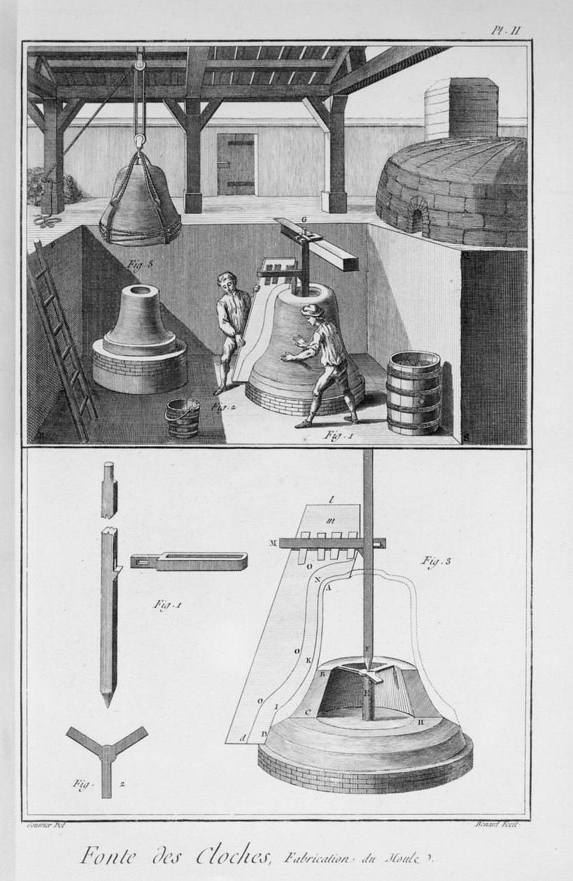 Harangöntés, illusztráció Denis Diderot (1713-84) „Encyclopediájából” 1751-72 alkotó: French School