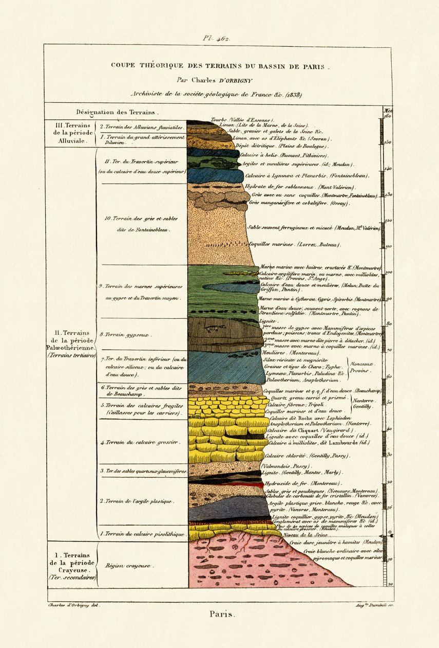 Földtan, 1833-39 alkotó: French School