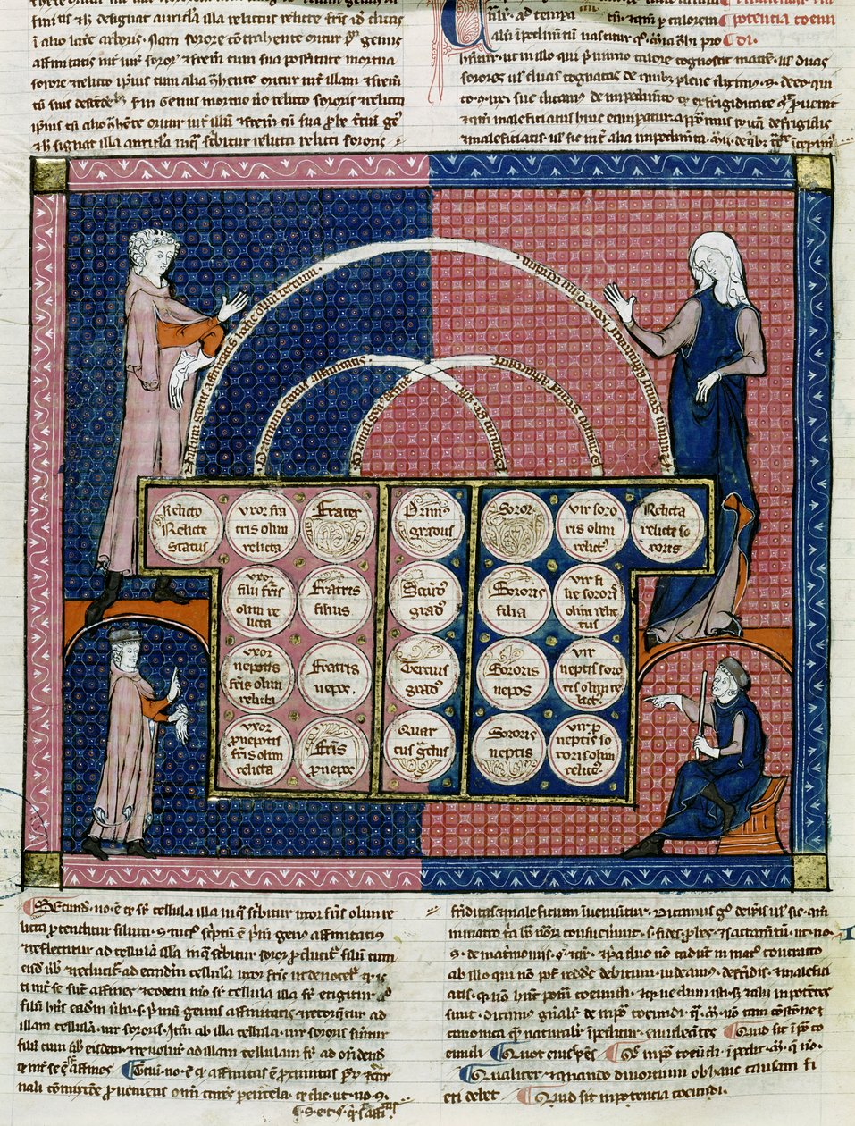Ms 360 fol.262v Rokonságfa alkotó: French School