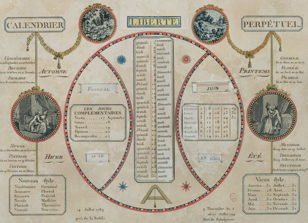 Perpetual Republican Calendar, 1801. június alkotó: French School