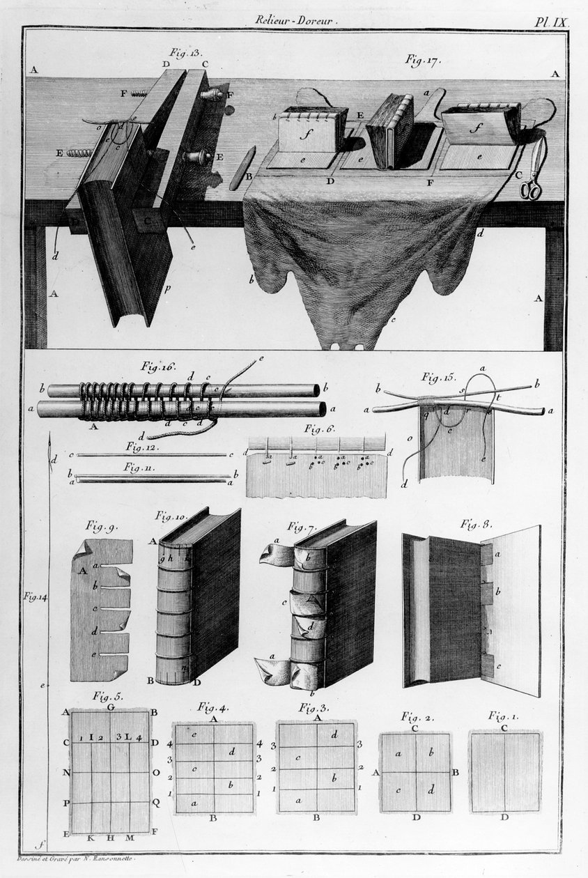 Reliure-Doreur, rajzolta és nyomtatta: N. Ransonette, 1690-es évek alkotó: French School
