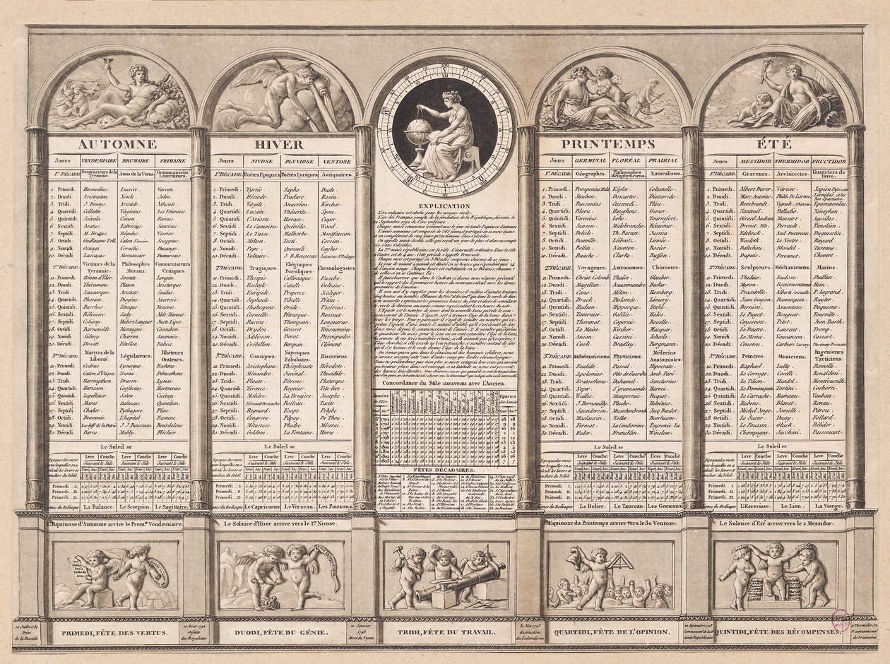 Köztársasági naptár, 1794 alkotó: French School