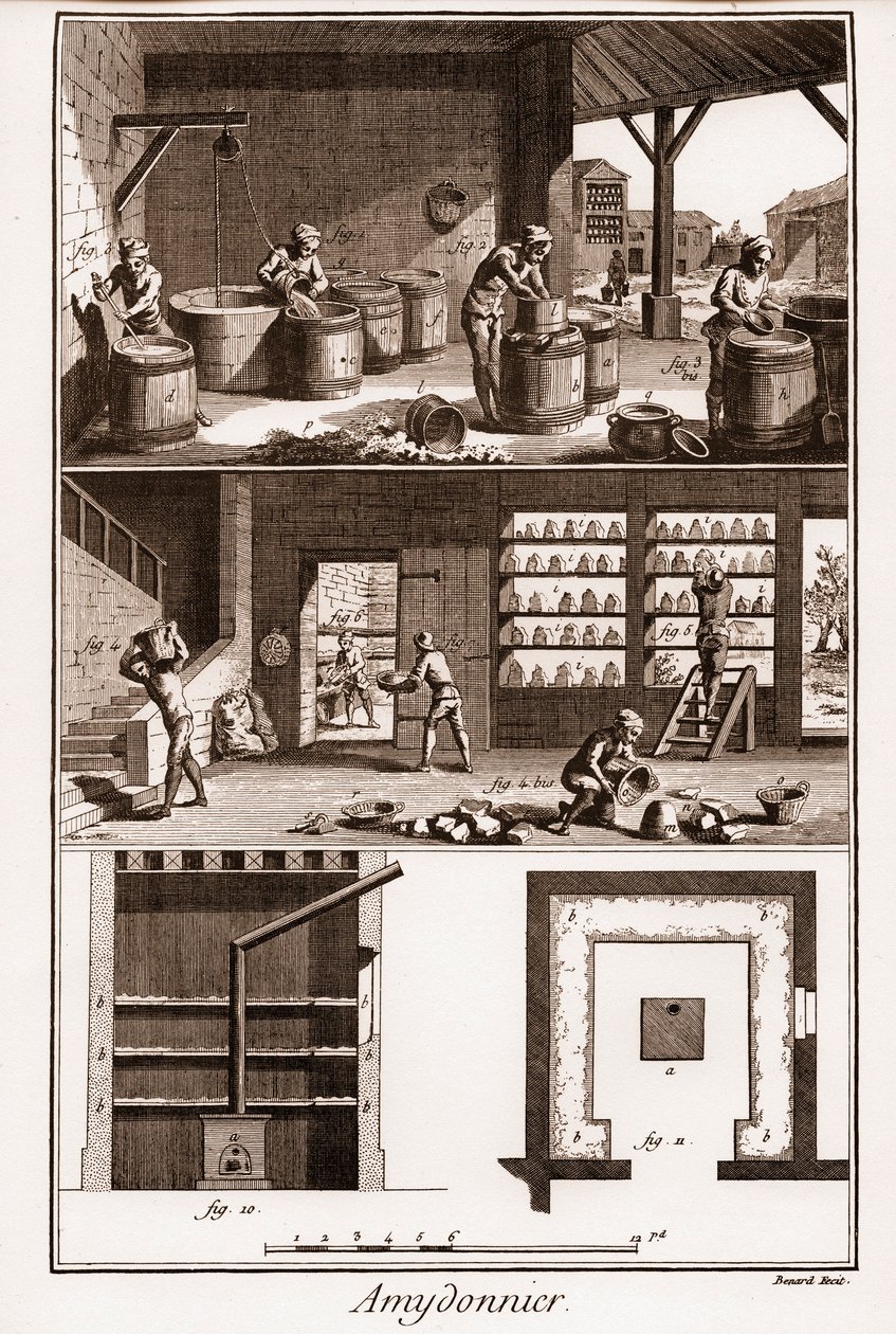 AMDONIER – Amydonnier – Denis Diderot (1713-1784) és Jean d
