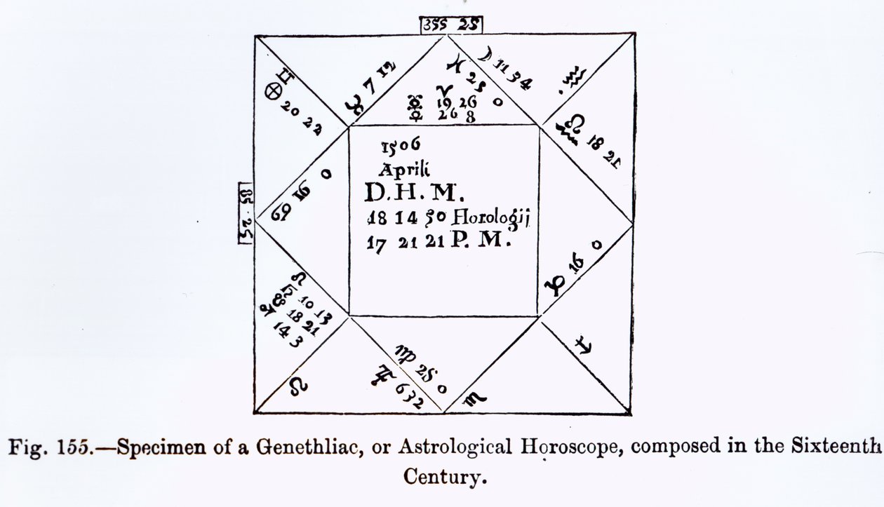 Genethliac vagy asztrológiai horoszkóp a középkori tudományból és irodalomból, írta és metszett Paul Lacroix, 1878 alkotó: French School