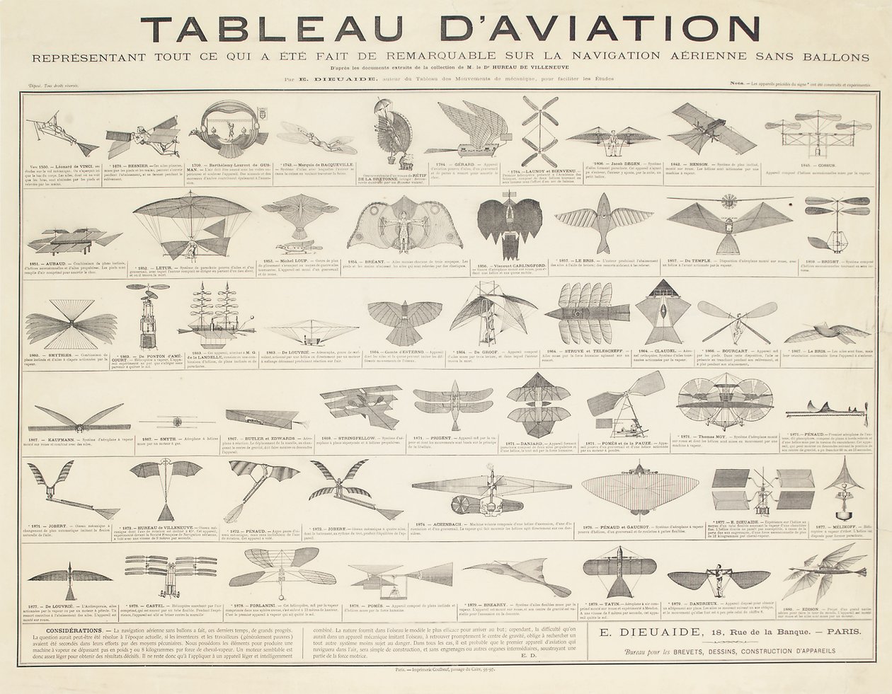 Navigációs táblázat, 1880 körül alkotó: French School