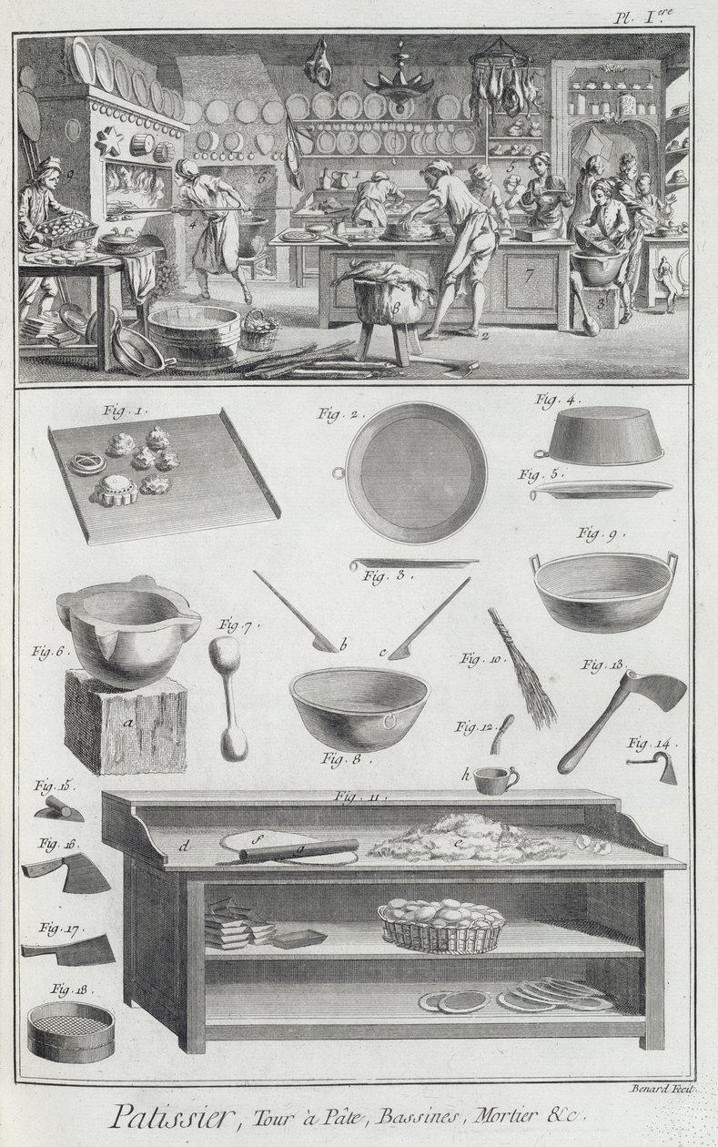 Pékkonyha és felszerelés, Denis Diderot (1713-84) 1770 körül kiadott Encyclopedie des Sciences et Metiers-ből alkotó: French School