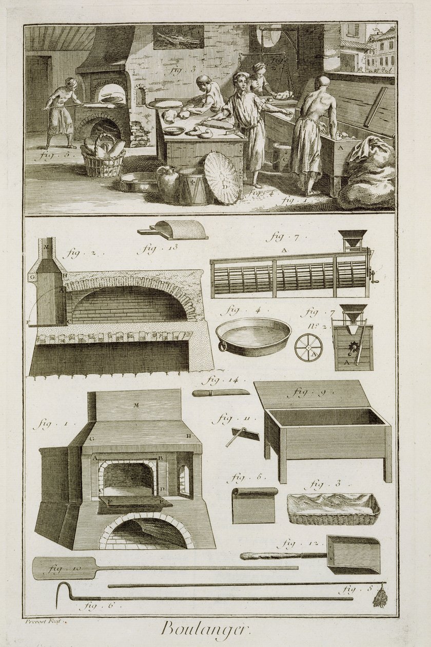 Egy pékség és sütőberendezés, Denis Diderot (1713-84) Encyclopedie des Sciences et Metiers-ből, 1770 körül. alkotó: French School